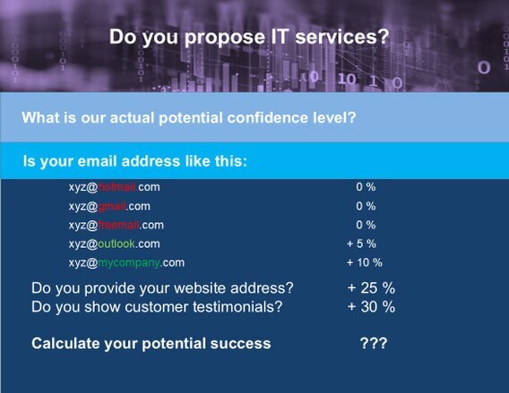 Analyse - Proposition de service La plupart des mails reçus sont de personnes n'ayant pas de strucutre et proposant des services très vagues, ceci est une sorte d'avertissement pour ces personnes non professionnelles.